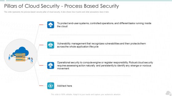 Pillars Of Cloud Security Process Based Security Cloud Computing Security IT Ppt Slides Skills PDF