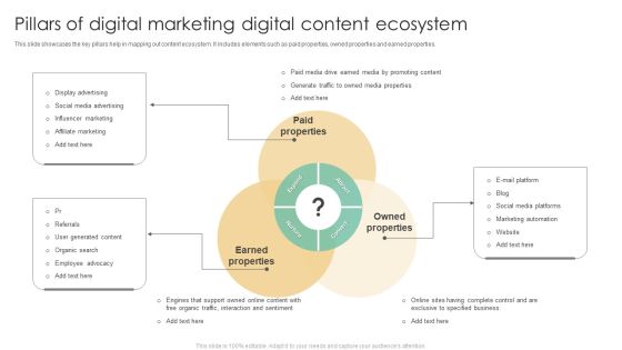 Pillars Of Digital Marketing Digital Content Ecosystem Ppt Infographic Template Portfolio PDF Pillars Of Digital Marketing Digital Content Ecosystem Ppt Infographic Template Portfolio PDF