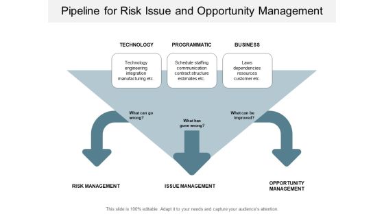 Pipeline For Risk Issue And Opportunity Management Ppt PowerPoint Presentation Portfolio Deck Pipeline For Risk Issue And Opportunity Management Ppt PowerPoint Presentation Portfolio Deck