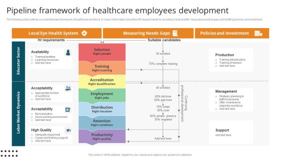 Pipeline Framework Of Healthcare Employees Development Elements PDF