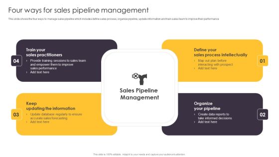 Pipeline Management To Evaluate Four Ways For Sales Pipeline Management Designs PDF