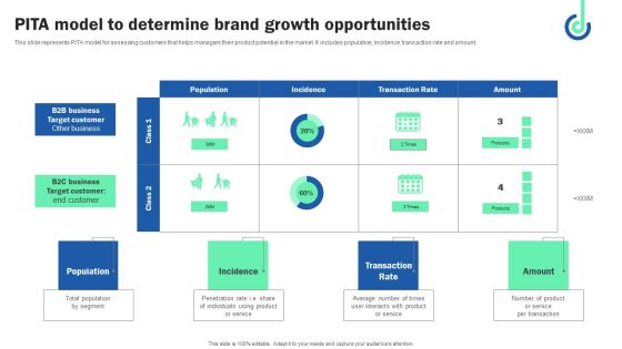 Pita Model To Determine Brand Growth Opportunities Background PDF Pita Model To Determine Brand Growth Opportunities Background PDF