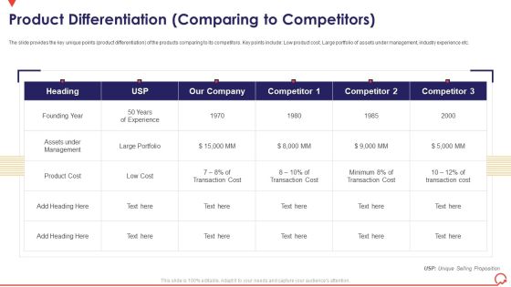 Pitch Book Capital Funding Deal IPO Pitchbook Product Differentiation Comparing To Competitors Slides PDF Pitch Book Capital Funding Deal IPO Pitchbook Product Differentiation Comparing To Competitors Slides PDF