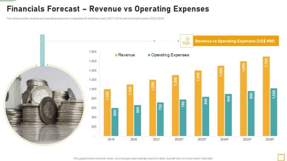 Pitch Book For Investor Funding Contract Financials Forecast Revenue Vs Operating Expenses Ideas PDF Pitch Book For Investor Funding Contract Financials Forecast Revenue Vs Operating Expenses Ideas PDF