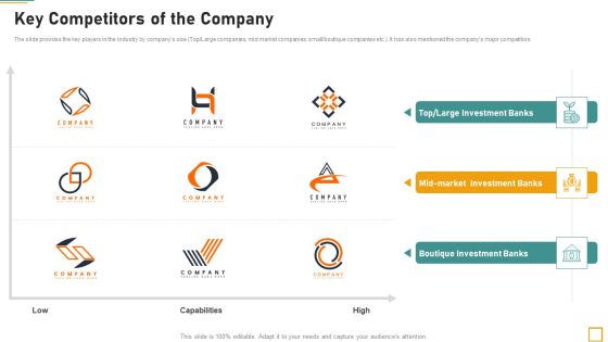 Pitch Book For Investor Funding Contract Key Competitors Of The Company Ideas PDF Pitch Book For Investor Funding Contract Key Competitors Of The Company Ideas PDF