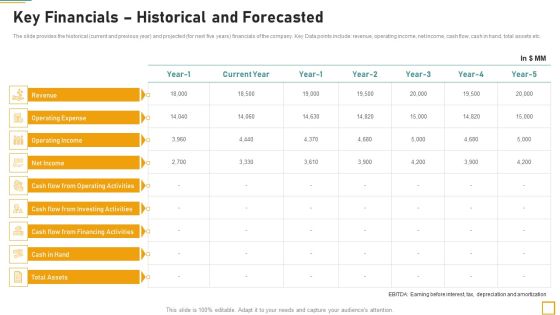 Pitch Book For Investor Funding Contract Key Financials Historical And Forecasted Formats PDF
