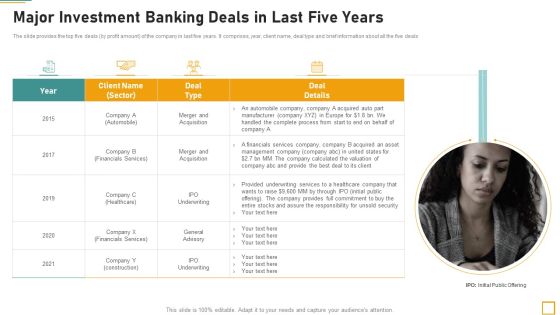 Pitch Book For Investor Funding Contract Major Investment Banking Deals In Last Five Years Infographics PDF Pitch Book For Investor Funding Contract Major Investment Banking Deals In Last Five Years Infographics PDF