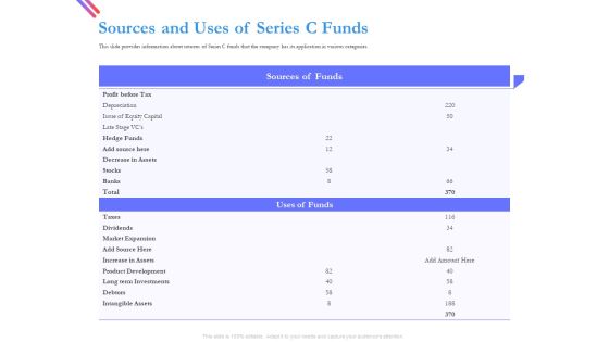 Pitch Deck For Fund Raising From Series C Funding Sources And Uses Of Series C Funds Themes PDF Pitch Deck For Fund Raising From Series C Funding Sources And Uses Of Series C Funds Themes PDF