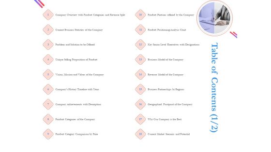 Pitch Deck For Fund Raising From Series C Funding Table Of Contents Analysis Elements PDF