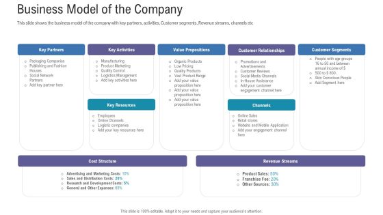 Pitch Deck For Fundraising From Angel Investors Business Model Of The Company Ppt Infographics Layouts PDF Pitch Deck For Fundraising From Angel Investors Business Model Of The Company Ppt Infographics Layouts PDF