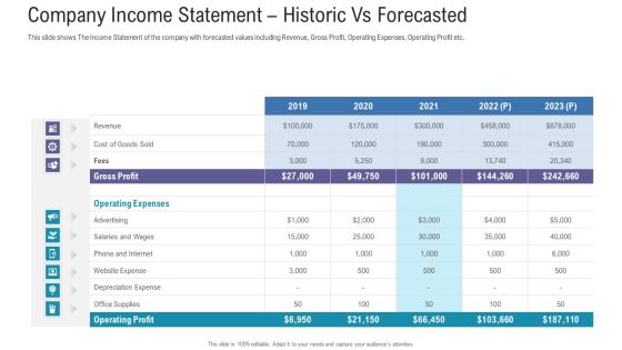 Pitch Deck For Fundraising From Angel Investors Company Income Statement Historic Vs Forecasted Themes PDF Pitch Deck For Fundraising From Angel Investors Company Income Statement Historic Vs Forecasted Themes PDF