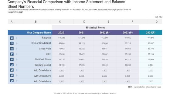 Pitch Deck For Fundraising From Angel Investors Companys Financial Comparison With Income Statement And Balance Sheet Numbers Guidelines PDF Pitch Deck For Fundraising From Angel Investors Companys Financial Comparison With Income Statement And Balance Sheet Numbers Guidelines PDF
