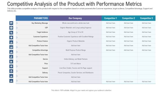 Pitch Deck For Fundraising From Angel Investors Competitive Analysis Of The Product With Performance Metrics Infographics PDF Pitch Deck For Fundraising From Angel Investors Competitive Analysis Of The Product With Performance Metrics Infographics PDF