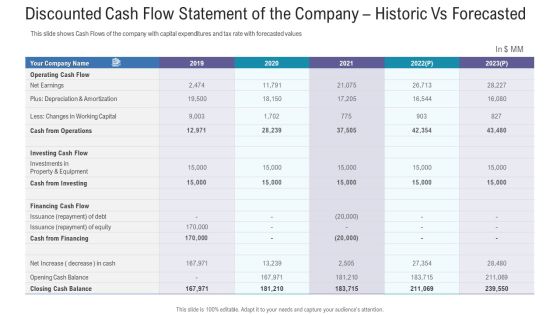 Pitch Deck For Fundraising From Angel Investors Discounted Cash Flow Statement Of The Company Historic Vs Forecasted Inspiration PDF Pitch Deck For Fundraising From Angel Investors Discounted Cash Flow Statement Of The Company Historic Vs Forecasted Inspiration PDF