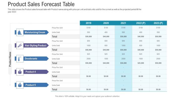 Pitch Deck For Fundraising From Angel Investors Product Sales Forecast Table Ppt Show Pictures PDF Pitch Deck For Fundraising From Angel Investors Product Sales Forecast Table Ppt Show Pictures PDF