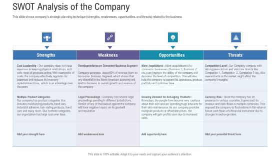 Pitch Deck For Fundraising From Angel Investors SWOT Analysis Of The Company Ppt Portfolio Outfit PDF Pitch Deck For Fundraising From Angel Investors SWOT Analysis Of The Company Ppt Portfolio Outfit PDF