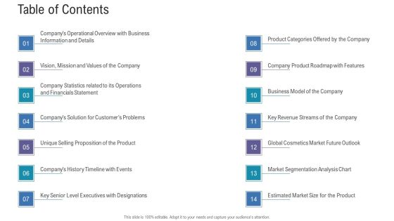 Pitch Deck For Fundraising From Angel Investors Table Of Contents Ppt Slides Diagrams PDF Pitch Deck For Fundraising From Angel Investors Table Of Contents Ppt Slides Diagrams PDF