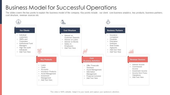 Pitch Deck For Fundraising From Post Market Financing Business Model For Successful Operations Mockup PDF Pitch Deck For Fundraising From Post Market Financing Business Model For Successful Operations Mockup PDF