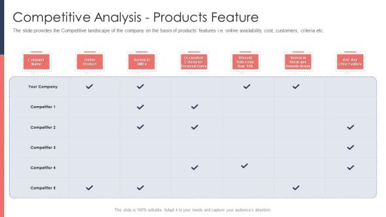 Pitch Deck For Fundraising From Post Market Financing Competitive Analysis Products Feature Background PDF