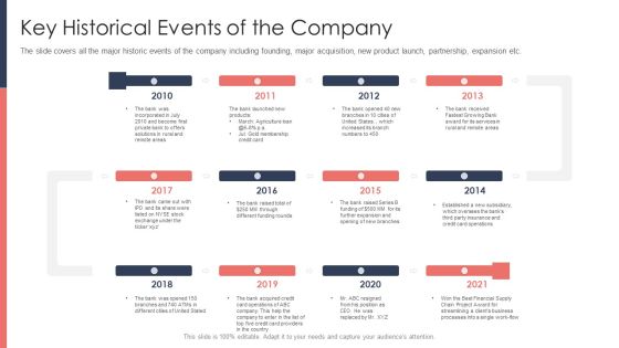 Pitch Deck For Fundraising From Post Market Financing Key Historical Events Of The Company Structure PDF Pitch Deck For Fundraising From Post Market Financing Key Historical Events Of The Company Structure PDF