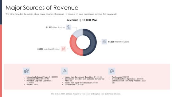 Pitch Deck For Fundraising From Post Market Financing Major Sources Of Revenue Infographics PDF Pitch Deck For Fundraising From Post Market Financing Major Sources Of Revenue Infographics PDF