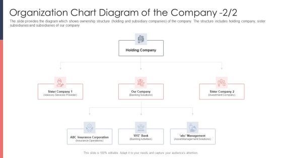 Pitch Deck For Fundraising From Post Market Financing Organization Chart Diagram Of The Company Sister Elements PDF Pitch Deck For Fundraising From Post Market Financing Organization Chart Diagram Of The Company Sister Elements PDF
