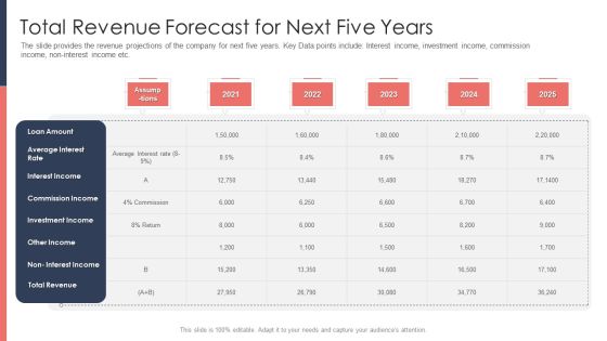Pitch Deck For Fundraising From Post Market Financing Total Revenue Forecast For Next Five Years Structure PDF Pitch Deck For Fundraising From Post Market Financing Total Revenue Forecast For Next Five Years Structure PDF