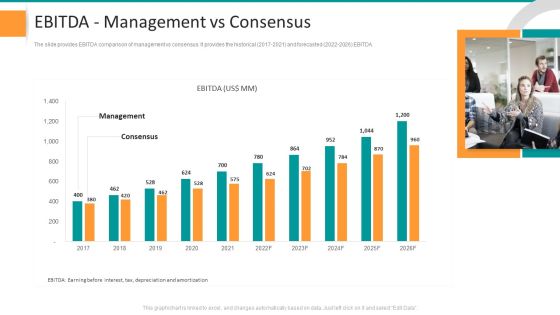 Pitch Deck For General Advisory Deal EBITDA Management Vs Consensus Formats PDF Pitch Deck For General Advisory Deal EBITDA Management Vs Consensus Formats PDF