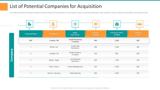 Pitch Deck For General Advisory Deal List Of Potential Companies For Acquisition Microsoft PDF