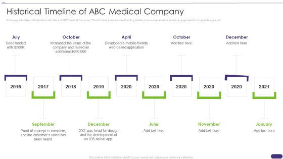 Pitch Deck For Healthcare Application Historical Timeline Of Abc Medical Company Diagrams PDF Pitch Deck For Healthcare Application Historical Timeline Of Abc Medical Company Diagrams PDF