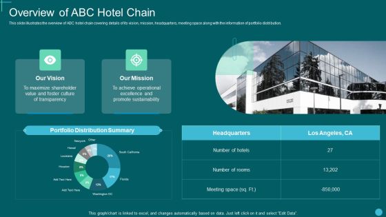 Pitch Deck For Hotel Startup Overview Of Abc Hotel Chain Graphics PDF Pitch Deck For Hotel Startup Overview Of Abc Hotel Chain Graphics PDF