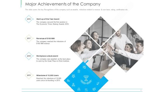 Pitch Deck For Mezzanine Financing Major Achievements Of The Company Ppt Professional Layout PDF