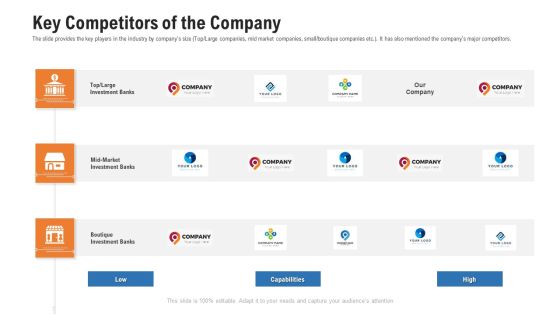Pitch Deck For Procurement Deal Key Competitors Of The Company Ppt Portfolio Visuals PDF Pitch Deck For Procurement Deal Key Competitors Of The Company Ppt Portfolio Visuals PDF