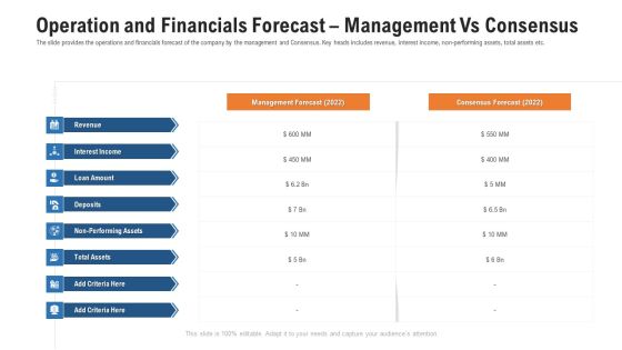 Pitch Deck For Procurement Deal Operation And Financials Forecast Management Vs Consensus Information PDF Pitch Deck For Procurement Deal Operation And Financials Forecast Management Vs Consensus Information PDF