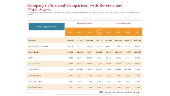 Pitch Deck For Raising Capital For Inorganic Growth Companys Financial Comparison With Revenue And Total Assets Structure PDF Pitch Deck For Raising Capital For Inorganic Growth Companys Financial Comparison With Revenue And Total Assets Structure PDF
