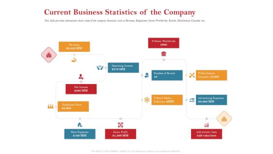 Pitch Deck For Raising Capital For Inorganic Growth Current Business Statistics Of The Company Topics PDF