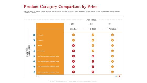 Pitch Deck For Raising Capital For Inorganic Growth Product Category Comparison By Price Download PDF Pitch Deck For Raising Capital For Inorganic Growth Product Category Comparison By Price Download PDF