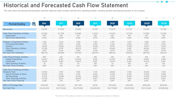 Pitch Deck For Raising Capital From Business Finances Historical And Forecasted Cash Flow Statement Diagrams PDF Pitch Deck For Raising Capital From Business Finances Historical And Forecasted Cash Flow Statement Diagrams PDF