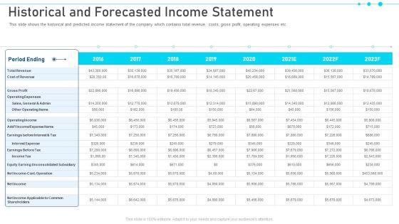 Pitch Deck For Raising Capital From Business Finances Historical And Forecasted Income Statement Portrait PDF Pitch Deck For Raising Capital From Business Finances Historical And Forecasted Income Statement Portrait PDF