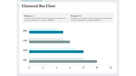 Pitch Deck For Raising Funds From Product Crowdsourcing Clustered Bar Chart Sample PDF