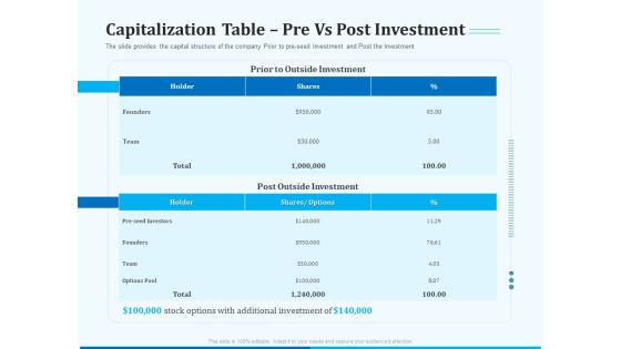 Pitch Deck For Seed Financing Capitalization Table Pre Vs Post Investment Ppt Pictures Slideshow PDF Pitch Deck For Seed Financing Capitalization Table Pre Vs Post Investment Ppt Pictures Slideshow PDF