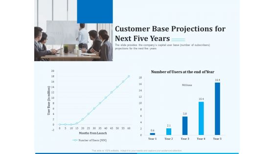 Pitch Deck For Seed Financing Customer Base Projections For Next Five Years Ppt Pictures Maker PDF Pitch Deck For Seed Financing Customer Base Projections For Next Five Years Ppt Pictures Maker PDF