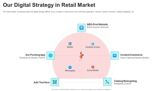 Pitch Deck For Seed Funding Our Digital Strategy In Retail Market Microsoft PDF