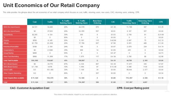 Pitch Deck For Seed Funding Unit Economics Of Our Retail Company Summary PDF Pitch Deck For Seed Funding Unit Economics Of Our Retail Company Summary PDF