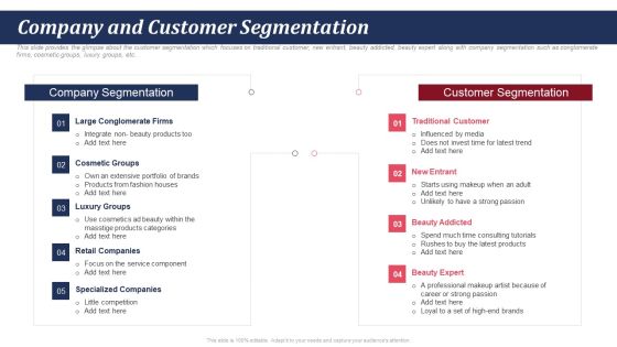 Pitch Deck For Self Care And Grooming Items Company And Customer Segmentation Ppt Infographic Template Themes PDF Pitch Deck For Self Care And Grooming Items Company And Customer Segmentation Ppt Infographic Template Themes PDF
