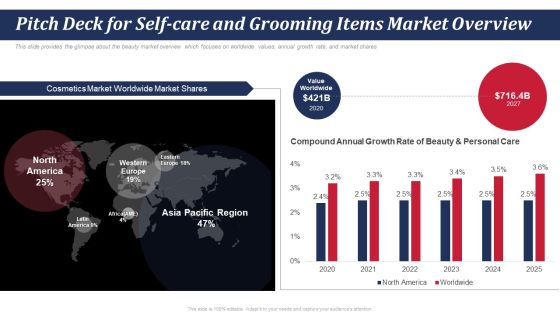 Pitch Deck For Self Care And Grooming Items Market Overview Ppt Show Model PDF Pitch Deck For Self Care And Grooming Items Market Overview Ppt Show Model PDF