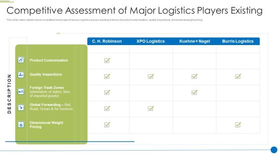 Pitch Deck For Shipping And Logistics Startup Competitive Assessment Of Major Microsoft PDF Pitch Deck For Shipping And Logistics Startup Competitive Assessment Of Major Microsoft PDF