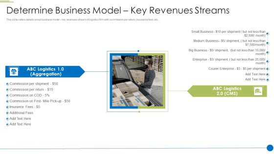 Pitch Deck For Shipping And Logistics Startup Determine Business Model Key Revenues Streams Portrait PDF