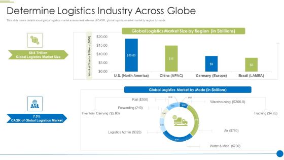 Pitch Deck For Shipping And Logistics Startup Determine Logistics Industry Across Globe Introduction PDF Pitch Deck For Shipping And Logistics Startup Determine Logistics Industry Across Globe Introduction PDF