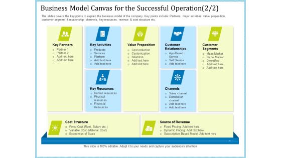 Pitch Deck For Short Term Debt Financing Business Model Canvas For The Successful Operation Products Summary PDF Pitch Deck For Short Term Debt Financing Business Model Canvas For The Successful Operation Products Summary PDF